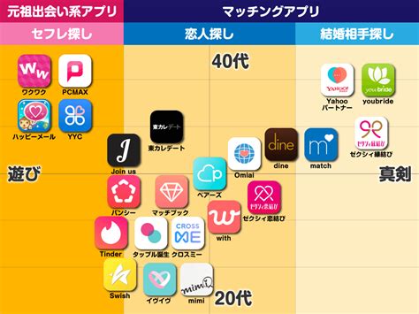 安い 出会いアプリ|出会い系アプリのおすすめランキング2024｜優良な 